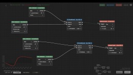 Trade Bots: A Technical Analysis Simulation на PC